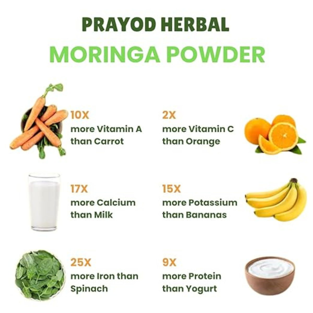 Prayod Herbal Organic Moringa Leaf Powder, 200g, Hand-Plucked and Sun-Dried, Rich in Vitamins and Minerals